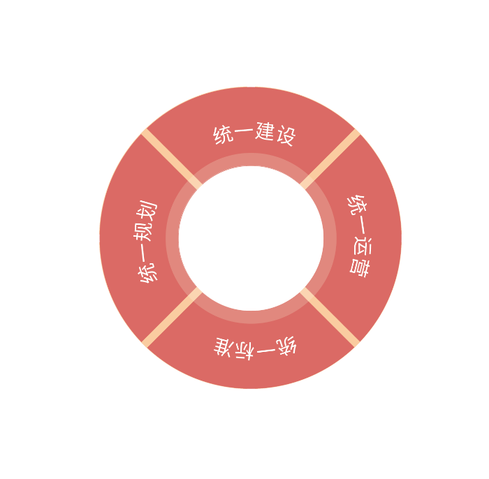 鍚堣偉瀹夊眳闆嗗洟锛嶅叧浜庢垜浠