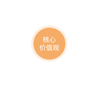 合肥东升国际集团－企业文化