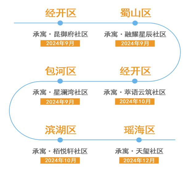 东升国际官网-追求康健,你我一起生长