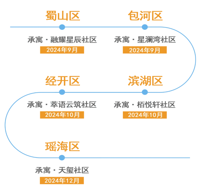东升国际官网-追求康健,你我一起生长