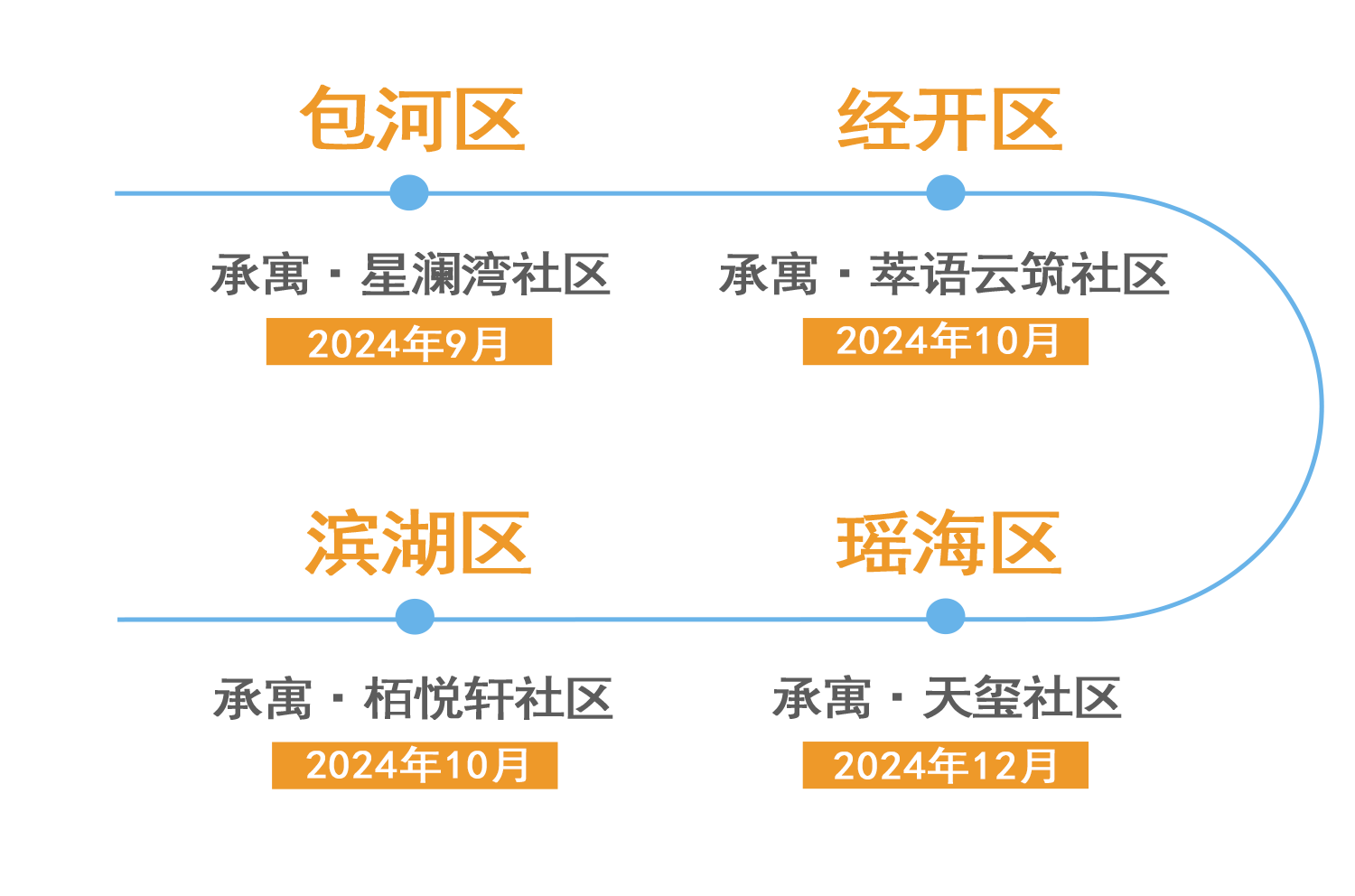东升国际官网-追求康健,你我一起生长