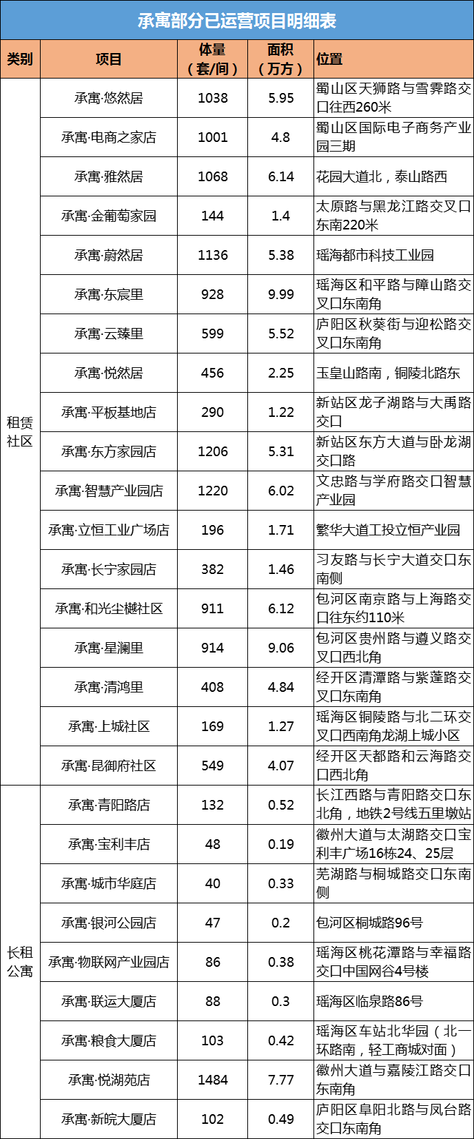 东升国际官网-追求康健,你我一起生长